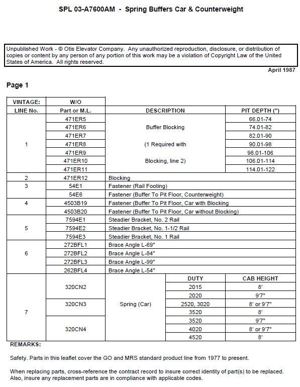 SPL 03-A7600AM - Spring Buffers Car & Counterweight