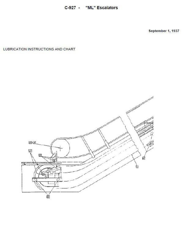 SPL C-927 Escalator M.L., Lubrication Instructions
