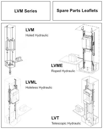 LVM Series cover image